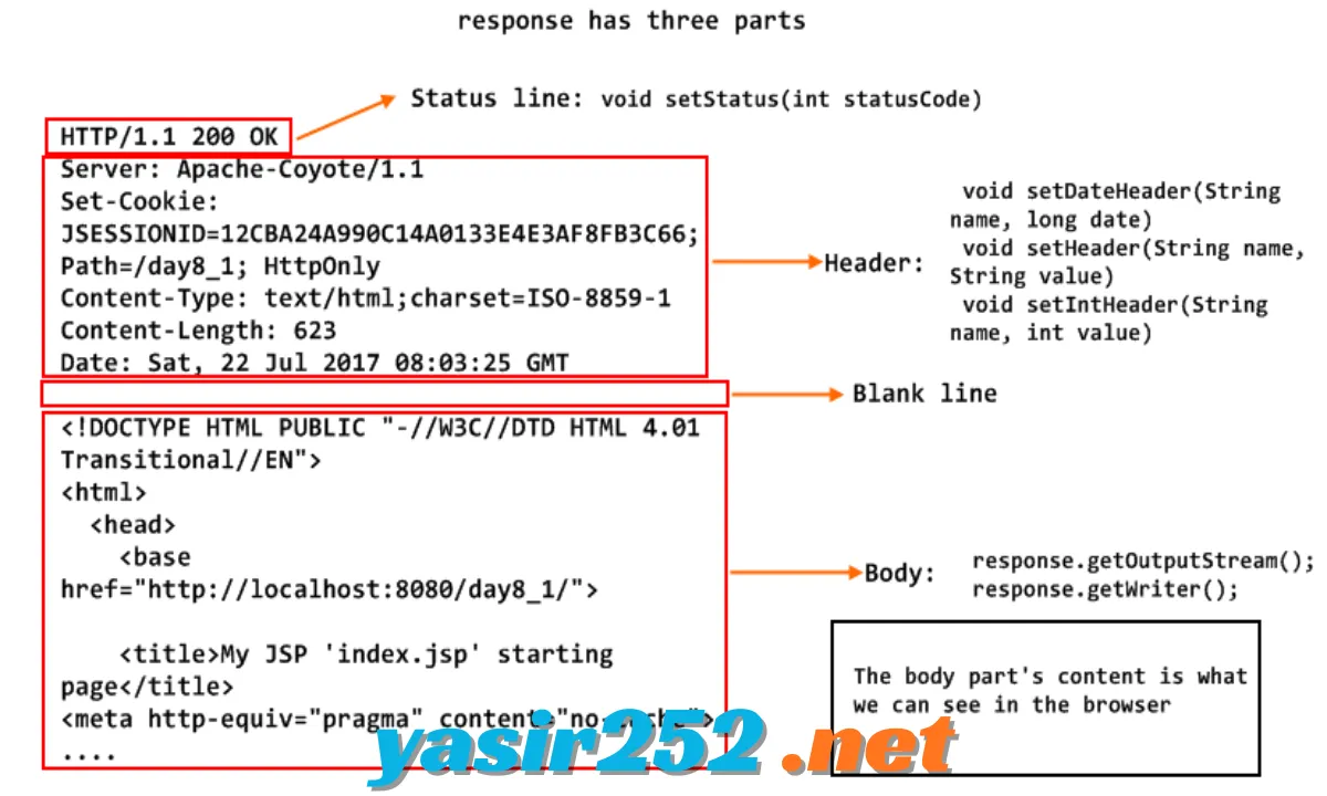 VovSoft HTTP Requester Download