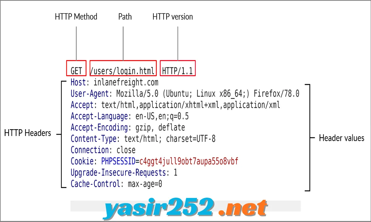 VovSoft HTTP Requester untuk Windows